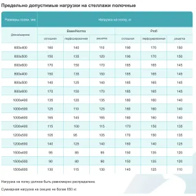 стеллаж полочный сплп «profi inox» 1800х1200х600 со сплошной полкой (нерж.сталь)